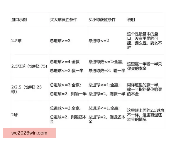 世界杯足球竞猜盘口深度解析与投注技巧全面指南助赢热门赛事稳定盈利策略