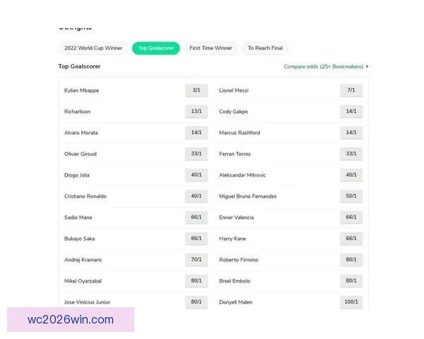 世界杯赛事预测与竞猜赔率分析为您带来最精准投注参考