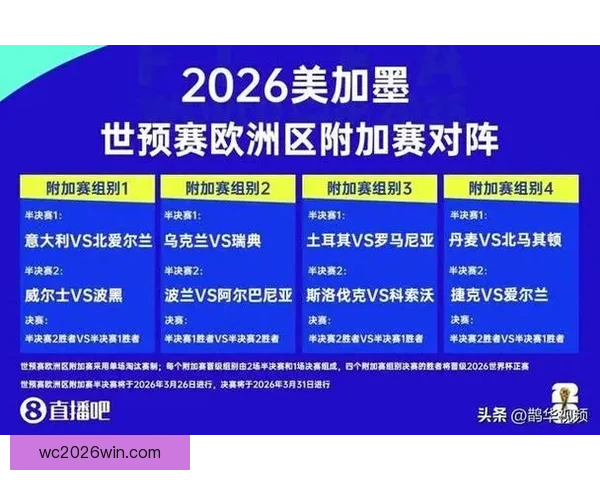 美加墨世界杯竞猜预测攻略数据分析球队实力赛程前瞻夺冠走势解析 美加墨世界杯竞猜预测攻略数据分析球队实力赛程前瞻夺冠走势解析