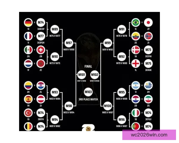 2026世界杯全程对阵赛程安排及重要比赛时间汇总