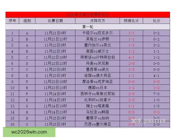 世界杯赛前精准竞猜盘口分析与胜负趋势全面预测