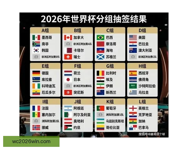 2026年世界杯赛果全览及各场比赛比分详细汇总