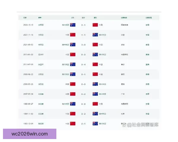 2026年世界杯赛果全览及各场比赛比分详细汇总
